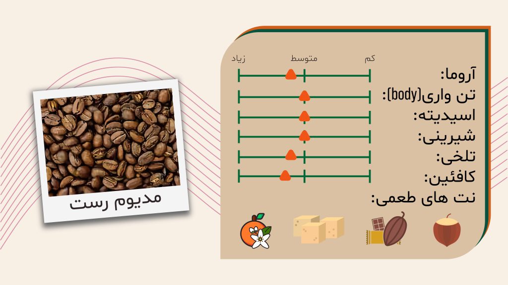 قهوه آنتیمان 80% عربیکا روبوستا ترکیبی (Antimaan 80% Arabica Premium)