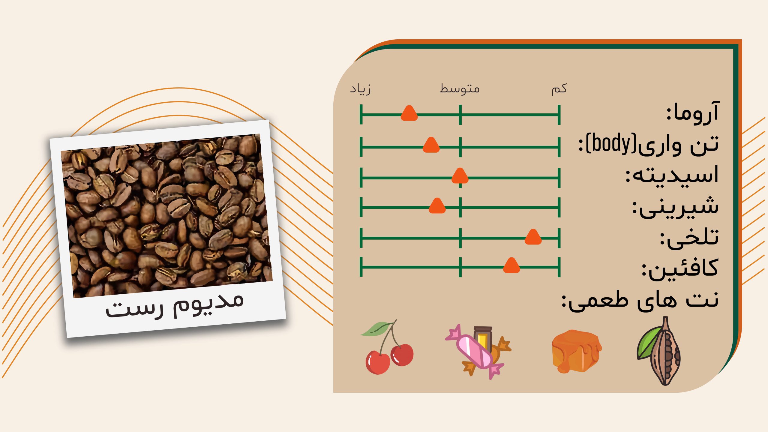 قهوه کلمبیا تک خاستگاه نارینو Nariño برشته کاری قهوه مص توضیحات طعمی تکمیلی