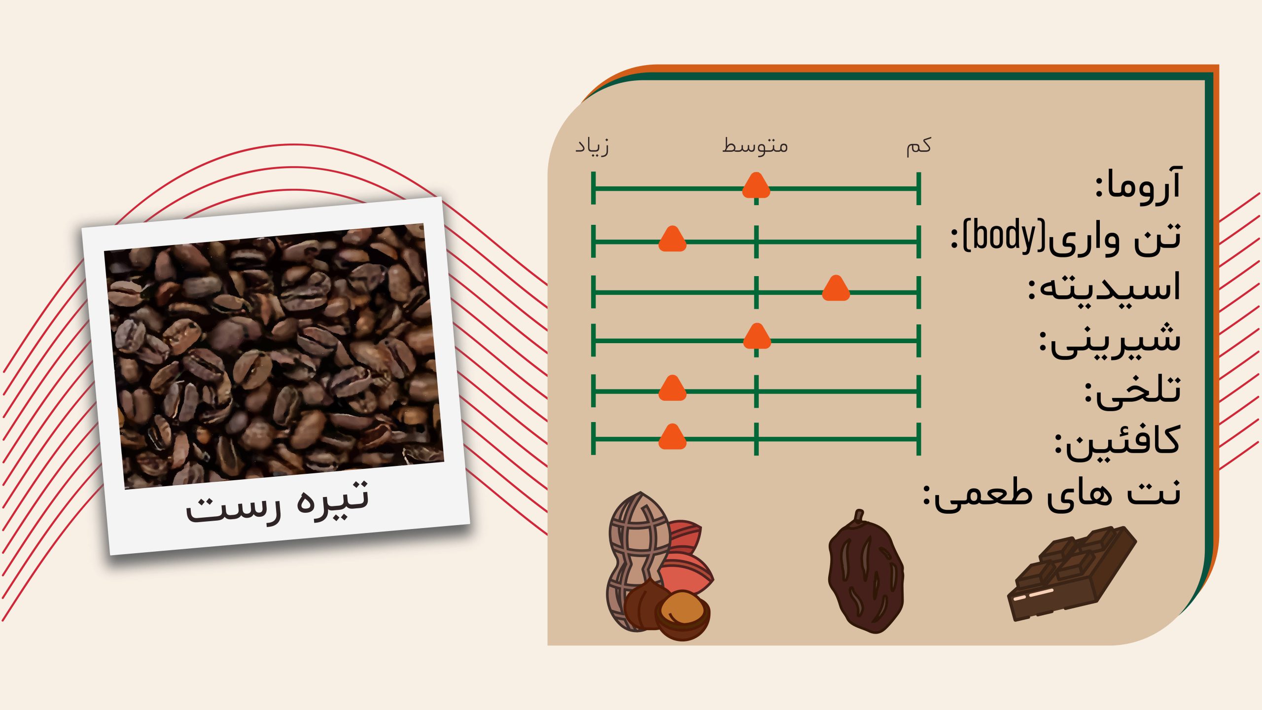 قهوه ترک ممتاز برشته کاری قهوه مص