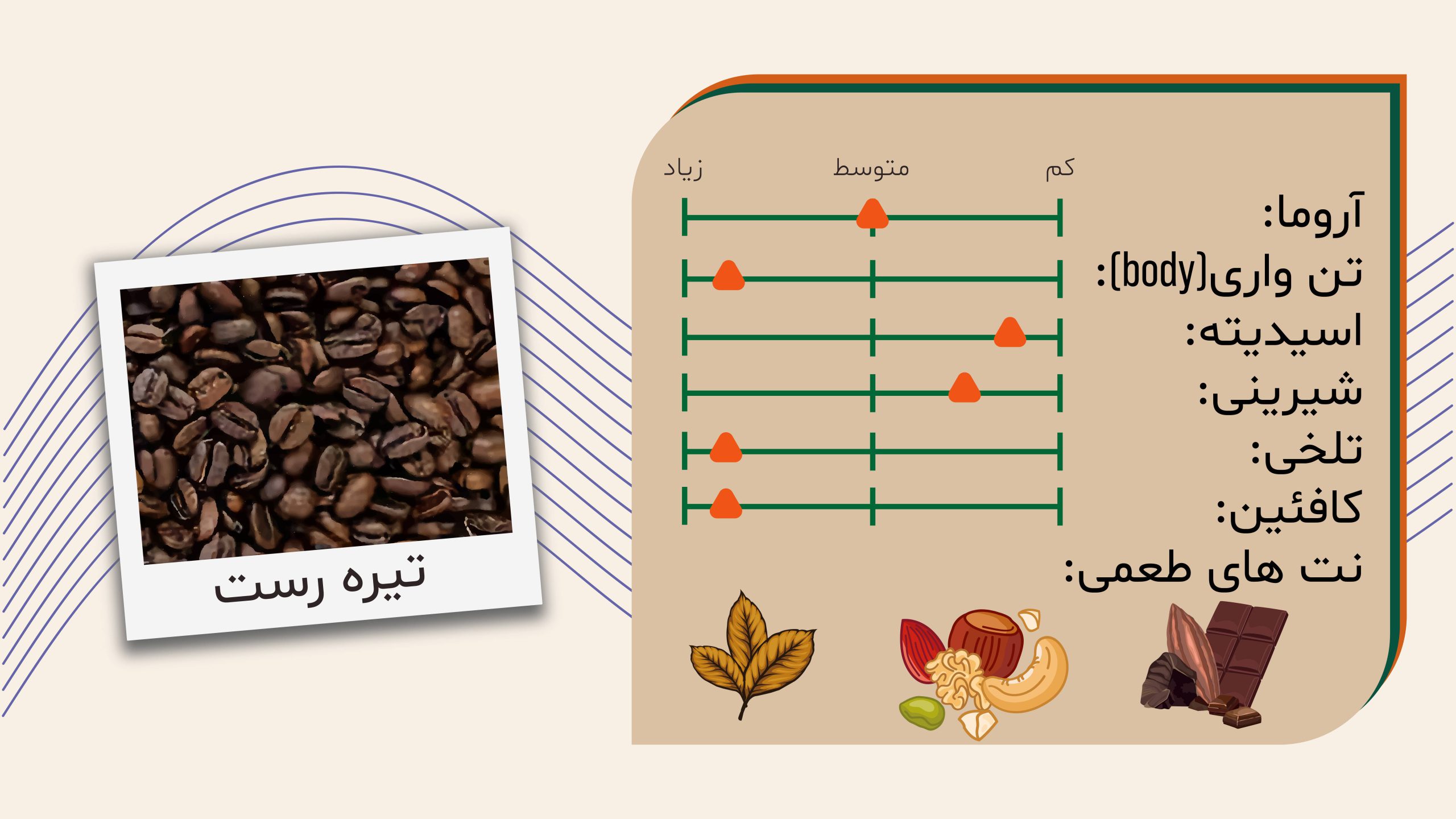 قهوه فرانسه ممتاز برشته کاری قهوه مص توضیحات طعمی تکمیلی