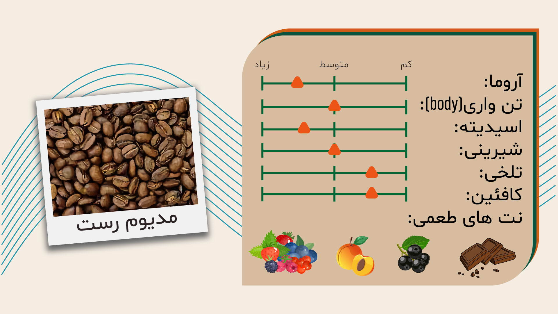 قهوه اسپشیالتی اتیوپی روگیچا Rogicha guji توضیحات تکمیلی طعمی