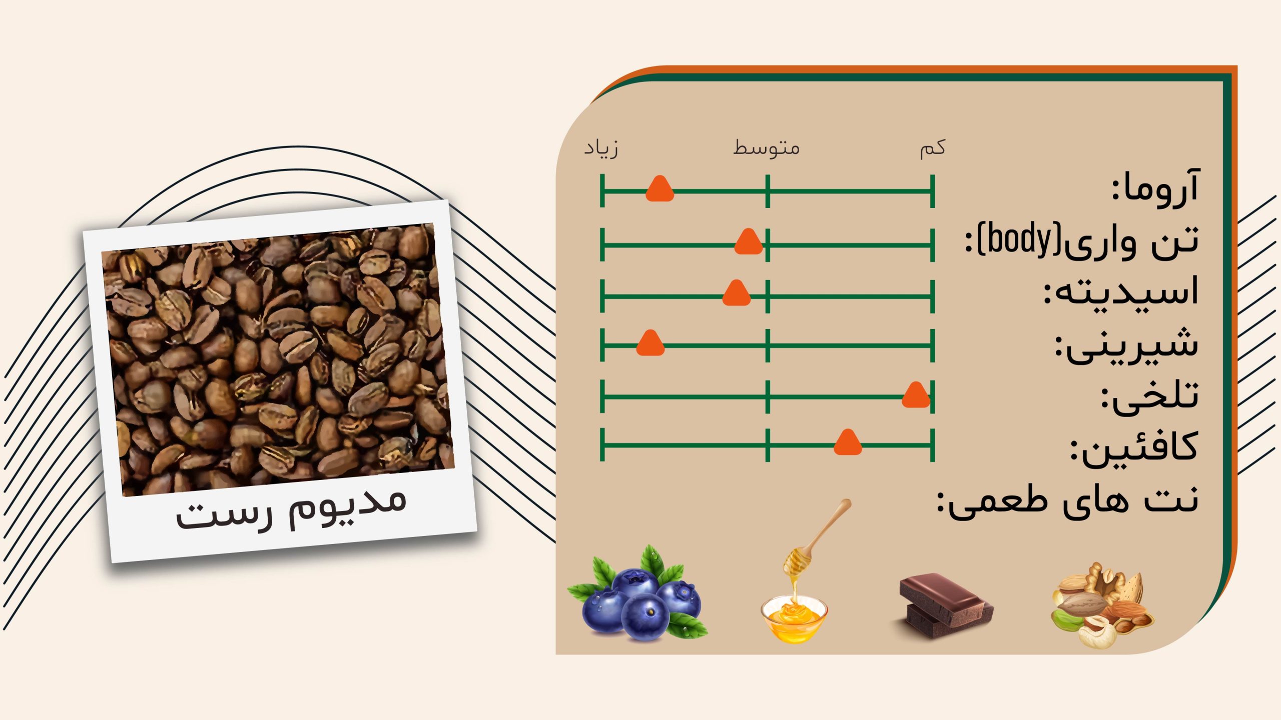قهوه کلمبیا تولیما کاتورا Los Pinos توضیحات طعمی تکمیلی